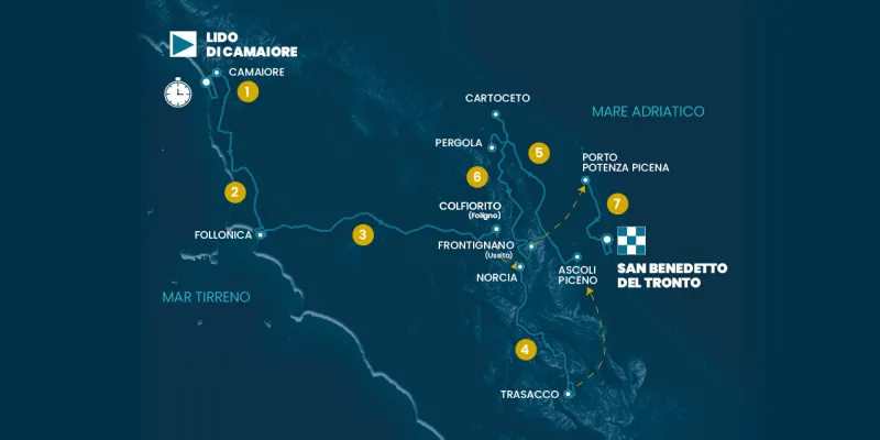 tirreno-adriatica 2025 tappe umbre