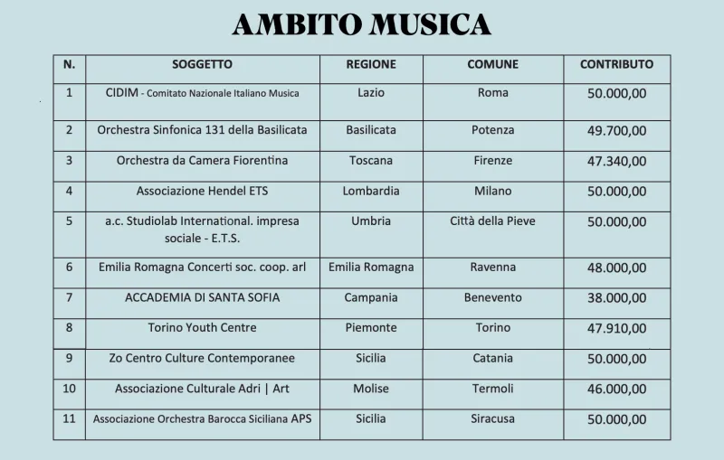 spettacolo-fondi-boarding-pass-progetti-umbri