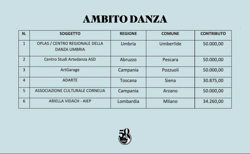 spettacolo-fondi-boarding-pass-progetti-umbri