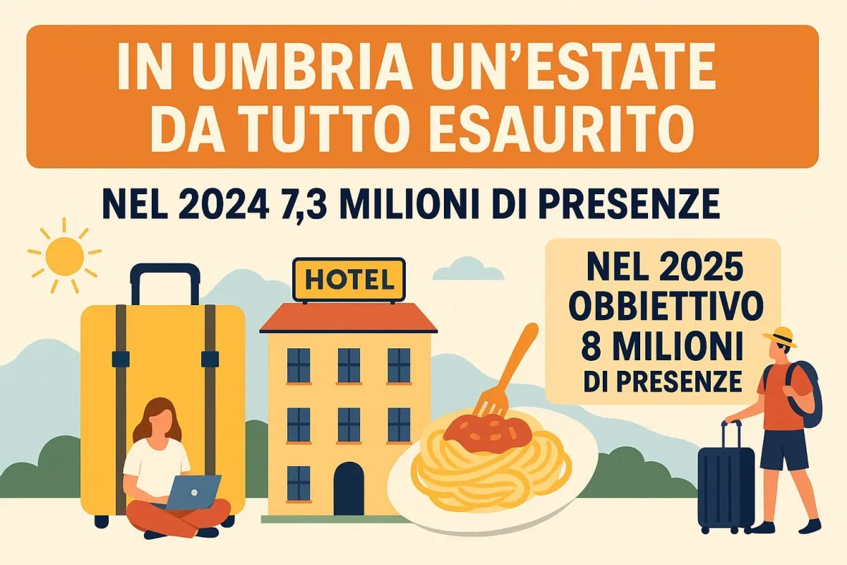 Turismo in Umbria: estate da record e assunzioni in crescita del 6,4%, si punta agli 8 milioni di presenze nel 2025