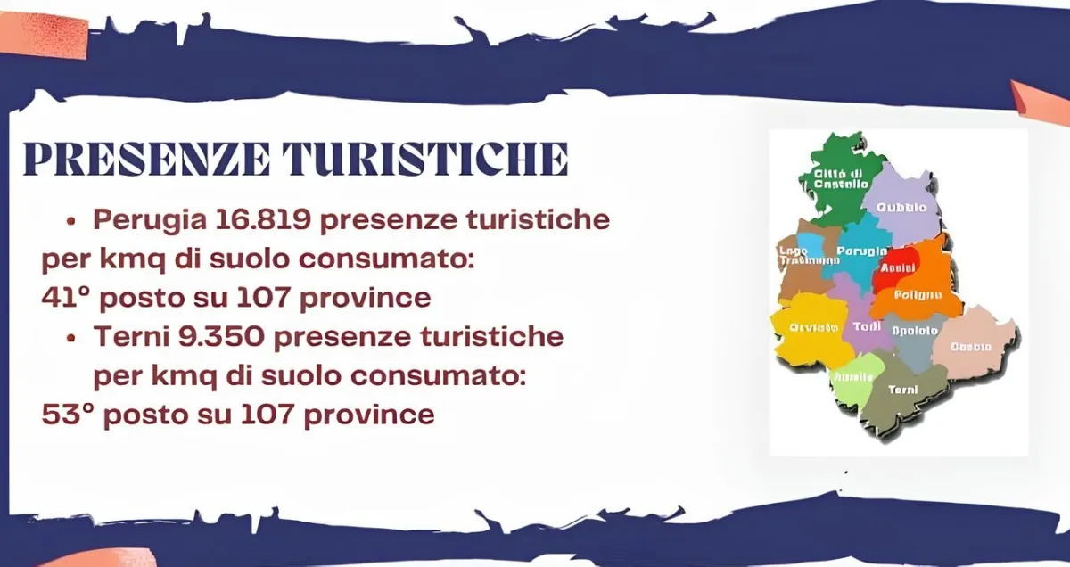Umbria, il turismo corre a due velocità: Perugia prende quota, Terni cerca la strada e rincorre
