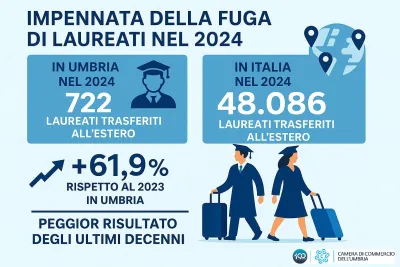 Fuga dei cervelli senza precedenti: record di partenze di laureati dall'Umbria nel 2024