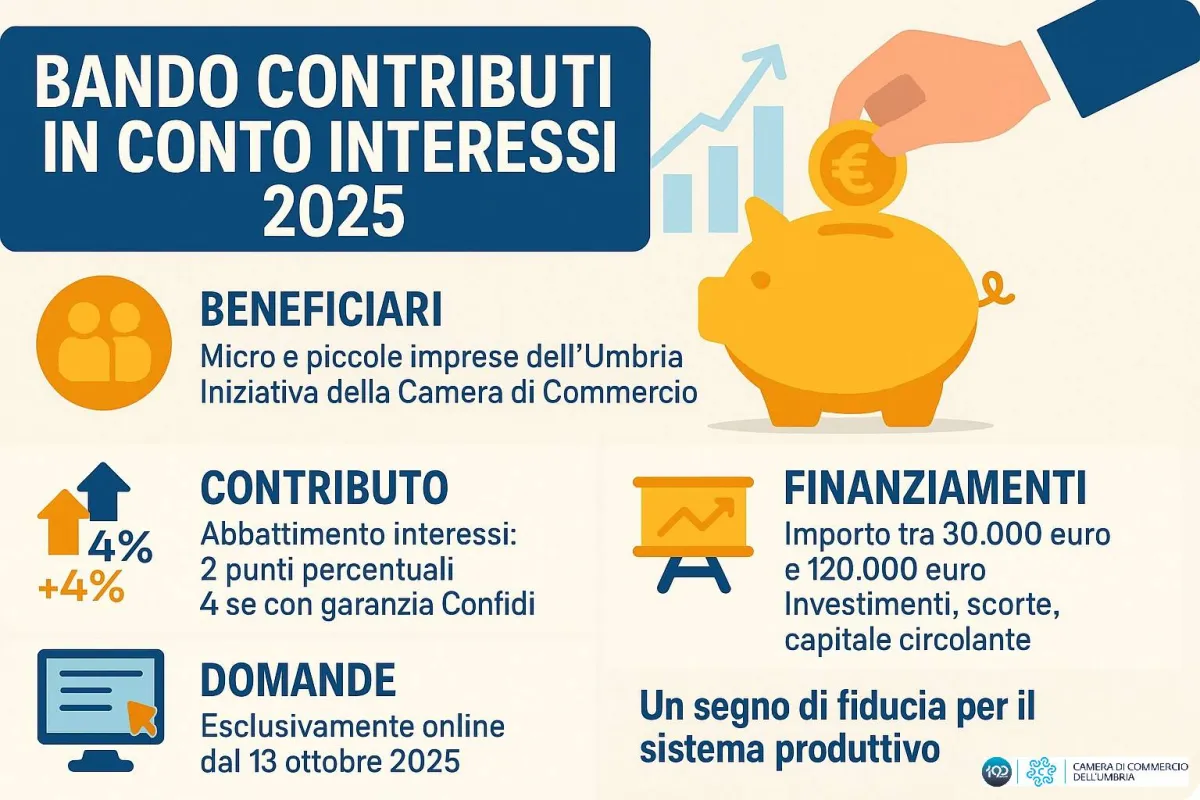 Bando contributi 2025: dalla Camera di Commercio mezzo milione per sostenere il credito delle imprese umbre