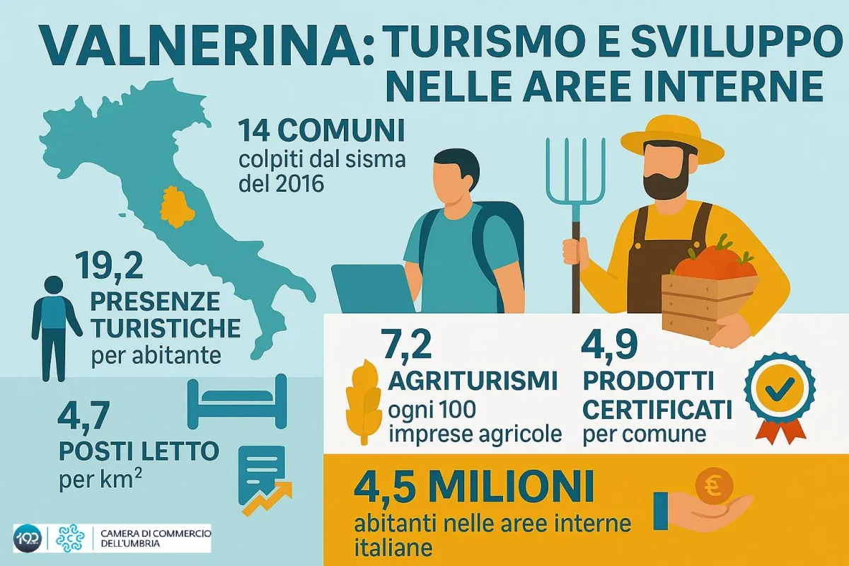 Valnerina, il cuore che resiste: turismo, agricoltura e digitale per la rinascita dell’Umbria interna