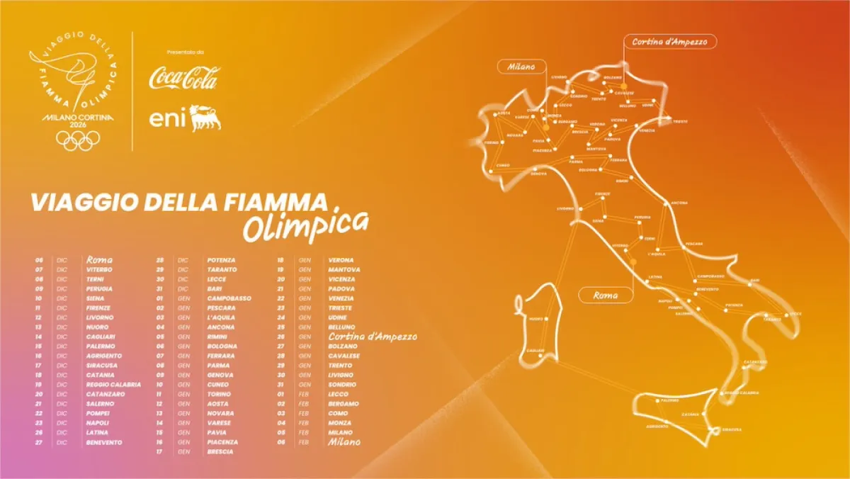 Milano-Cortina: il percorso della fiamma olimpica in Umbria