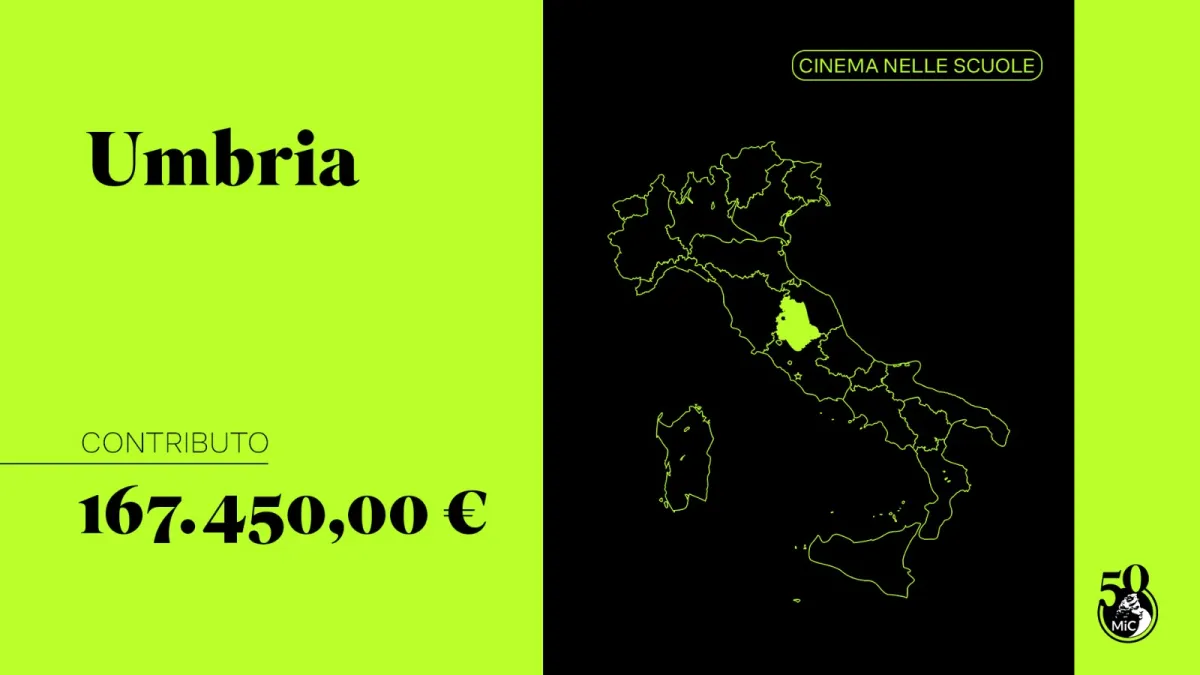 Cinema nelle scuole, quasi 168 mila euro per 4 progetti in Umbria