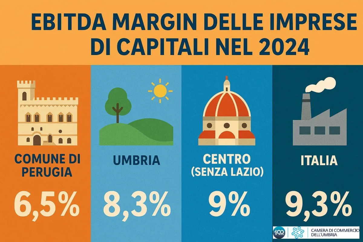 Perugia, l'enigma della crescita: fatturati in volo, redditività a terra