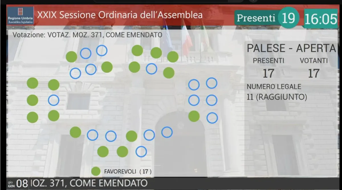Zes unica, l’Umbria fa fronte comune: mozione approvata all’unanimità per ampliare i criteri e coinvolgere i territori