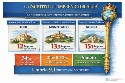 Scettro dell'Imprenditorialità 2025: Norcia, Montefalco e Todi, il triplice volto dell’Umbria che fa impresa