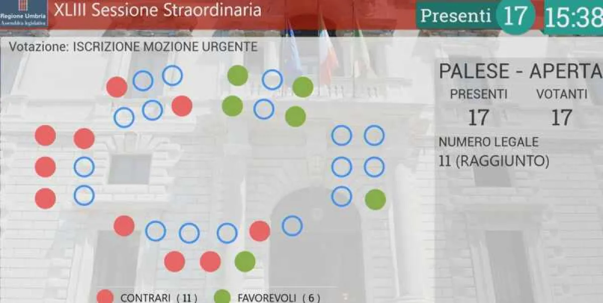 Assemblea legislativa dell'Umbria, bocciata la mozione sui contributi alle rievocazioni storiche: "Serve certezza, non parole" attacca l'opposizione