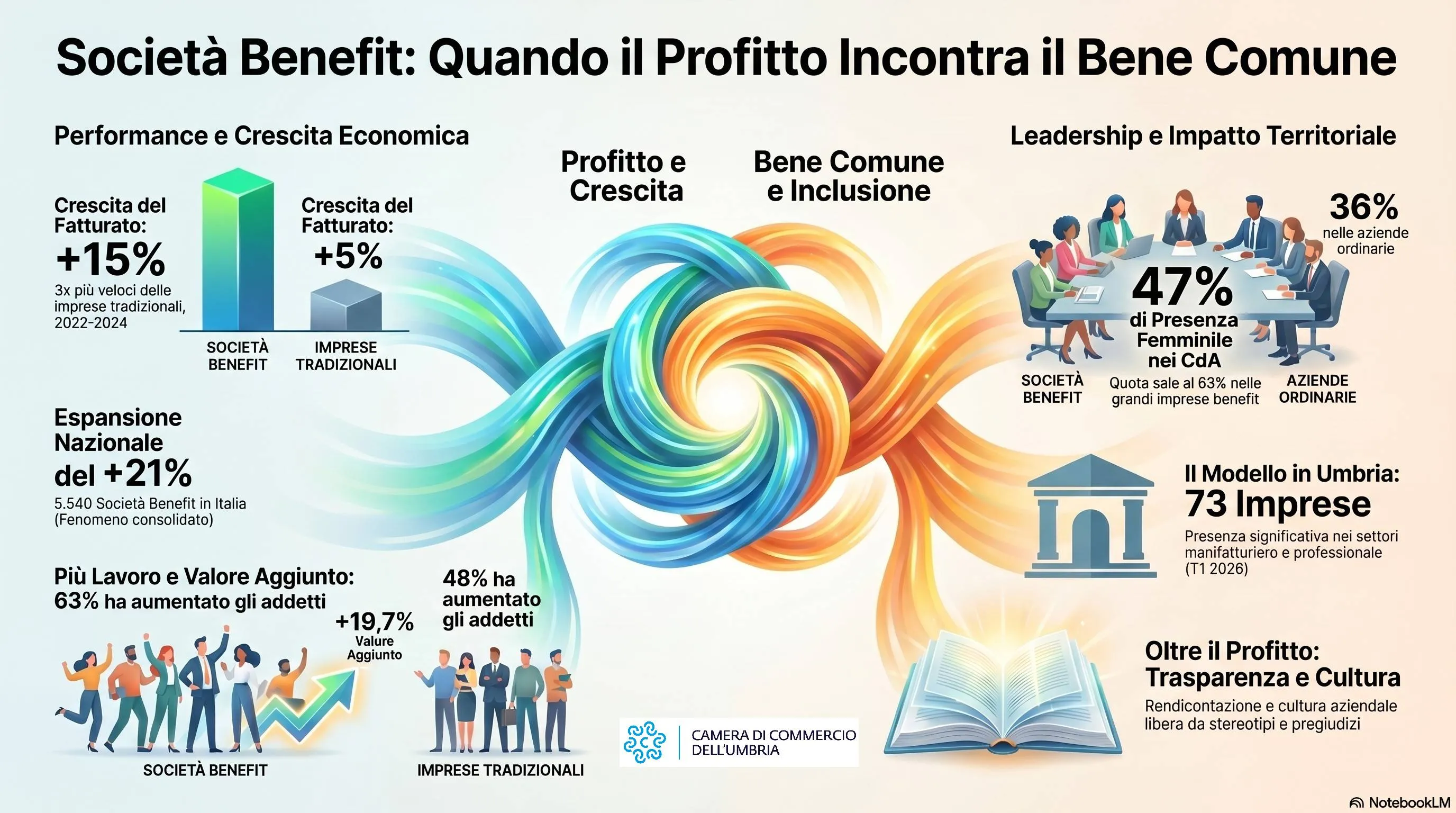 1778192252_infografica-1--5-.webp