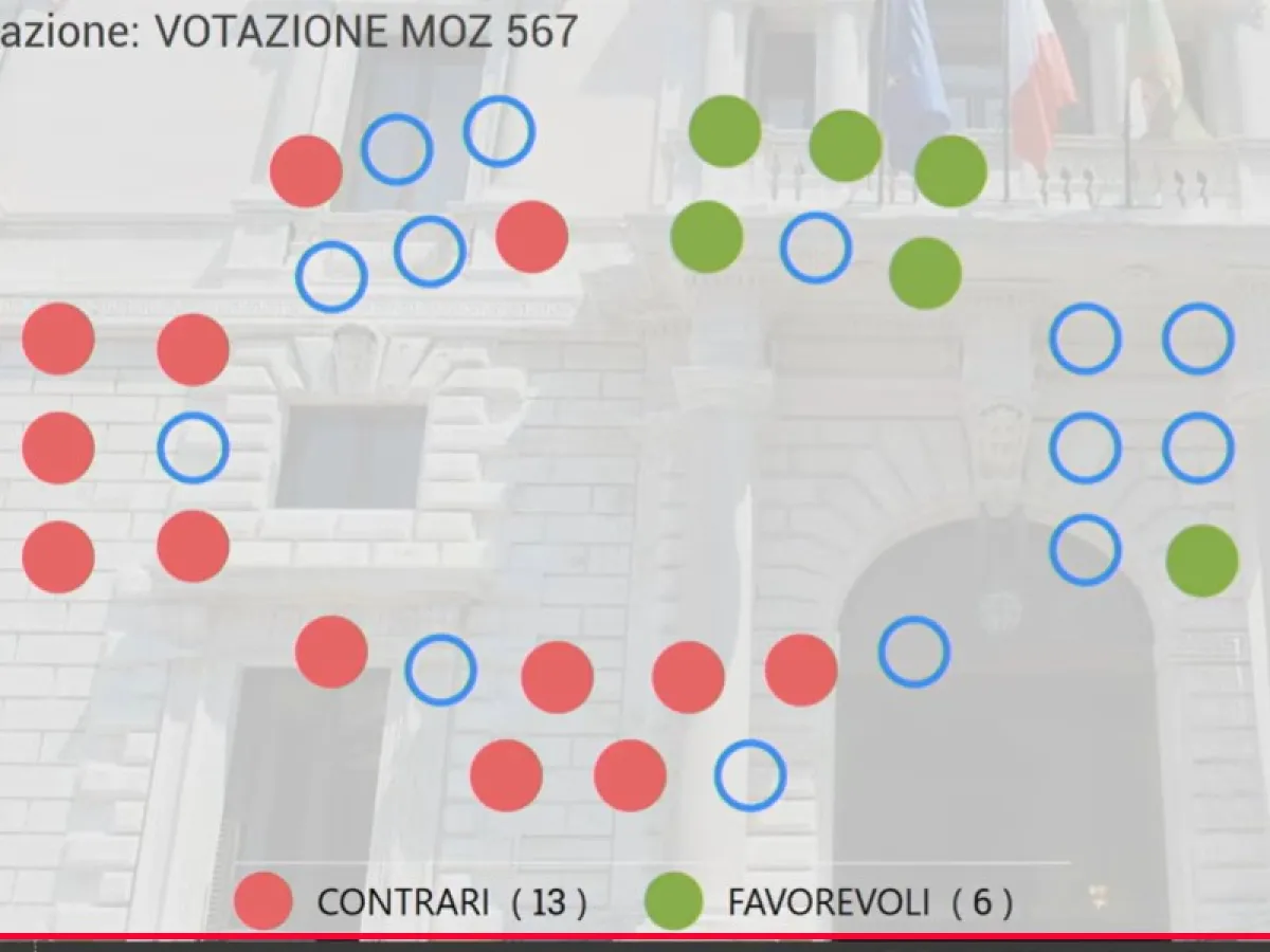 Sanità Umbria, la maggioranza boccia la mozione anti-accorpamento delle Asl. Proietti: Opposizione all’attacco: “Terni colpita ancora”