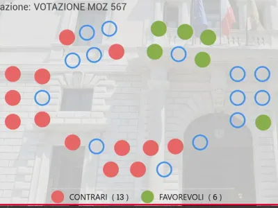 Sanità Umbria, la maggioranza boccia la mozione anti-accorpamento delle Asl. Proietti: Opposizione all’attacco: “Terni colpita ancora”