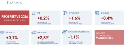 Crisi economia Umbria 2026: le previsioni del Pil crollano allo 0,2%, è allarme artigianato nel report CNA Sintesi